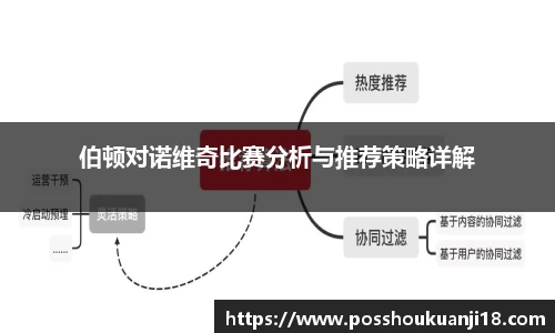 美嘉体育伯顿对诺维奇比赛分析与推荐策略详解